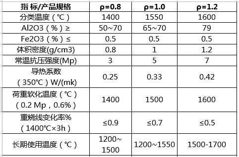 jm28莫來石輕質(zhì)磚 莫來石保溫磚_莫來石磚價(jià)格_莫來石聚氫保溫磚
